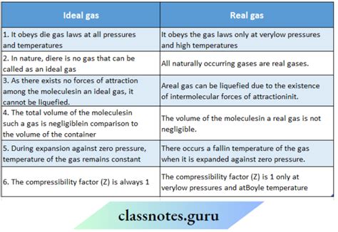 Difference Between Working Gases In Thermoacoustic Engine