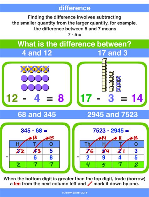 Difference In Math Definition Examples Finding Using Amp Find The Difference Math - Find The Difference Math