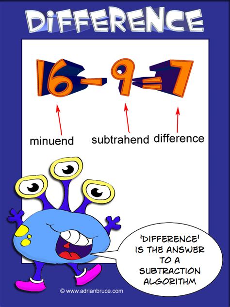 Difference In Math Overview Subtraction Amp Examples Find The Difference Math - Find The Difference Math