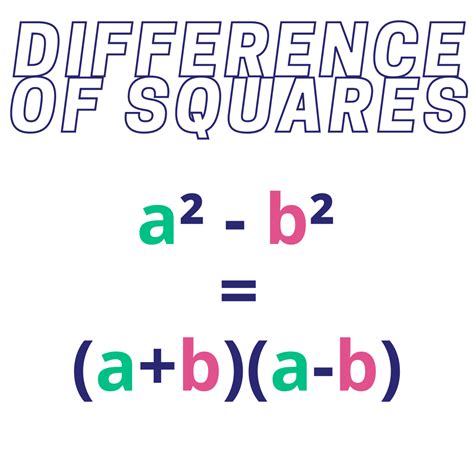 Difference Of Squares