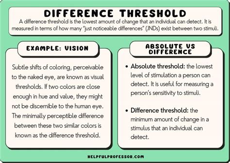 Difference Threshold Example