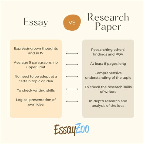 Download Difference Between An Essay And A Research Paper 