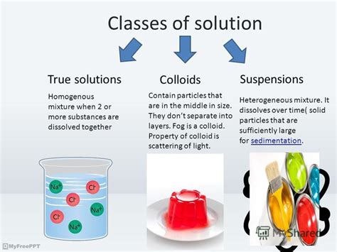 Read Difference Between Colloids Suspensions And Solutions 