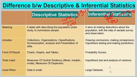 Image related to difference-between-descriptive-and-inferential-statistics