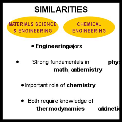 Read Difference Between Material Science And Engineering 