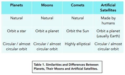Image related to difference-between-moon-and-planet