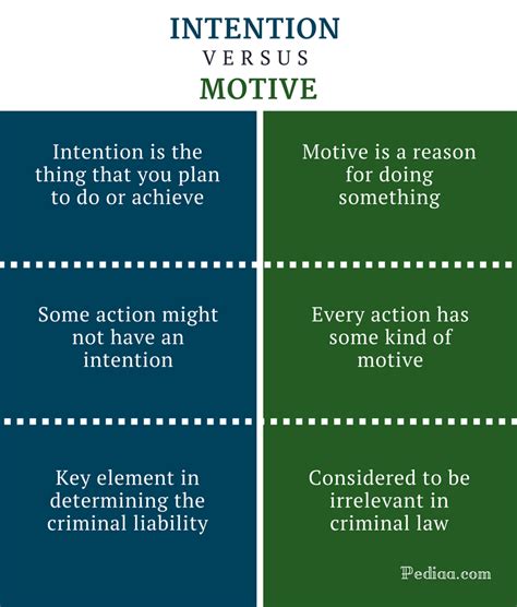 differences - "Intended" vs. "intentional" - English Language