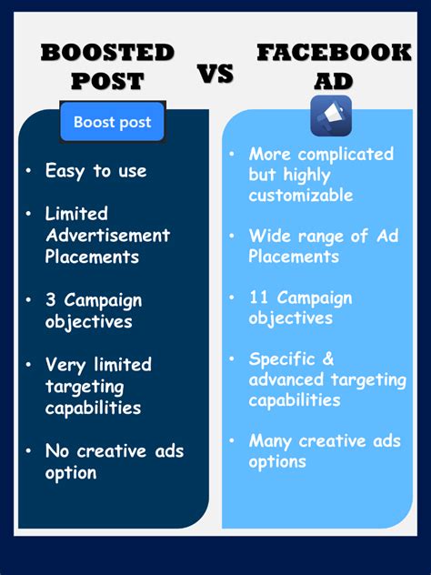 Differences Between Boosted Posts And Facebook Ads Slot Gacor Hari Ini Facebook - Slot Gacor Hari Ini Facebook