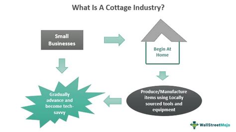 Differences Between Cottage Industry And Factory System