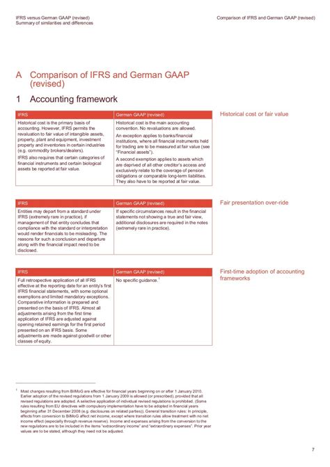 Differences Between Ifrs And German Gaap