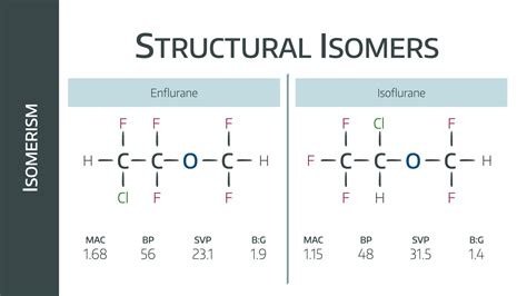 Differences Between Structural Isomers And Stereoisomers