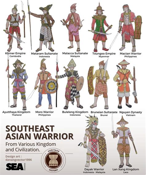 Different Asian Warriors