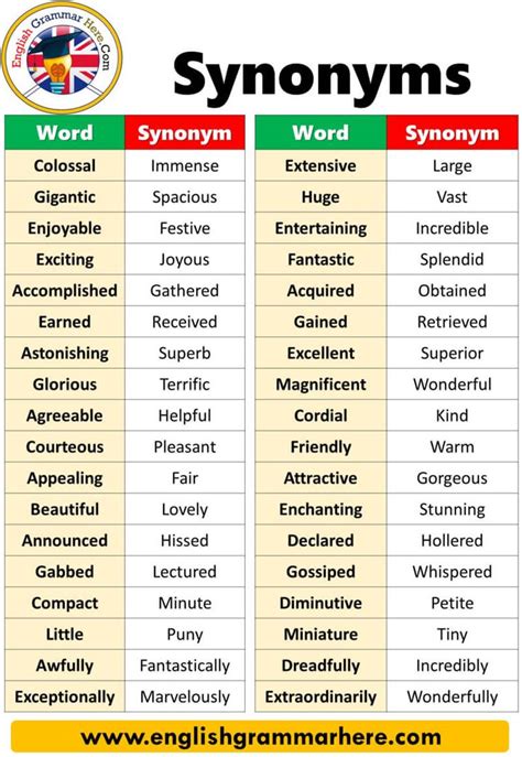 different dictionary words