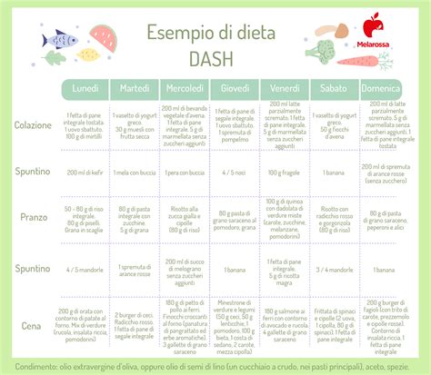 Different Diet Esempio Menu