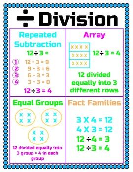 Different Division Strategies   Division For Kids Short Division Amp Long Division - Different Division Strategies