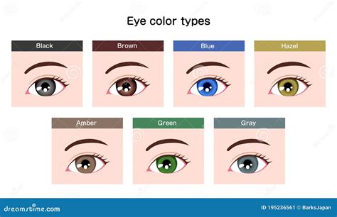 different eyeball color