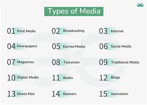 Different Forms Of Media
