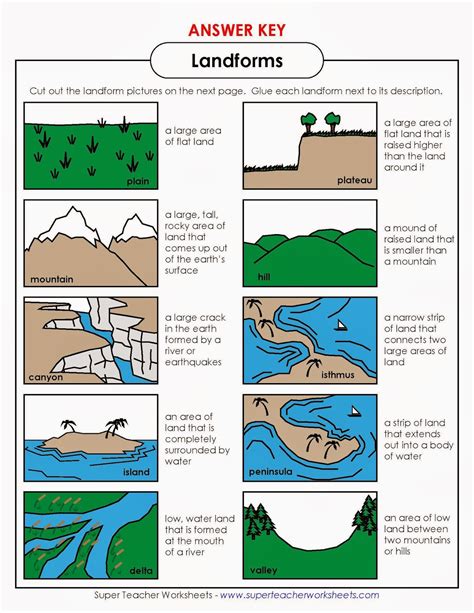 Different Landforms Interactive Worksheet Education Com Landforms Worksheets For 5th Grade - Landforms Worksheets For 5th Grade