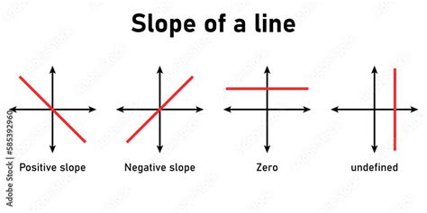 Different Slopes