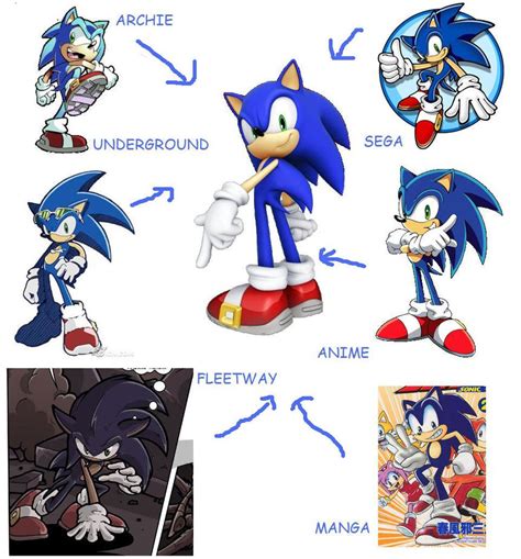 different sonics by thesoniczone11 on DeviantArt