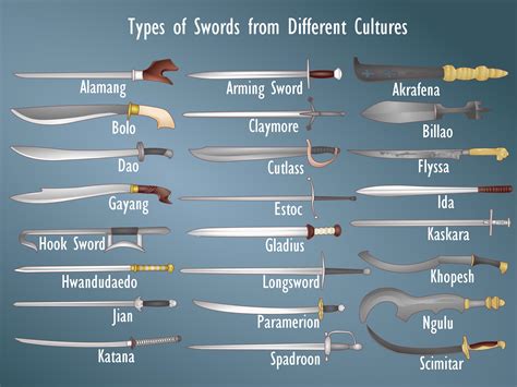 Different Sword Types