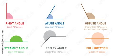 Different Types Of Angles
