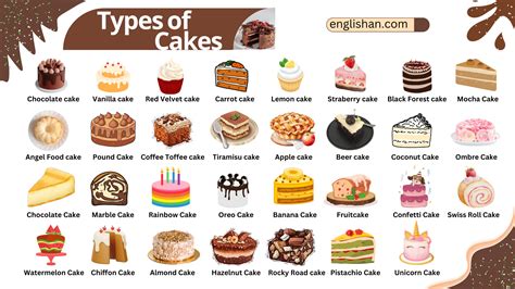 Different Types Of Cakes