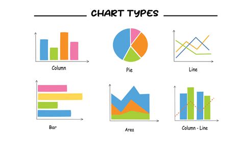 Different Types Of Charts