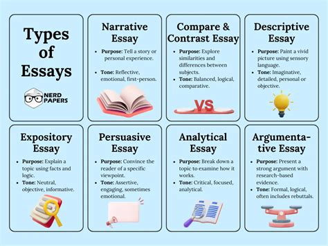 Different Types Of Essays