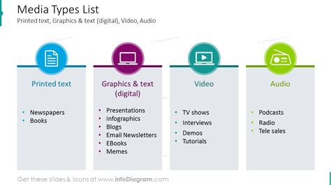 Different Types Of Media