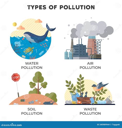 Different Types Of Pollution Images