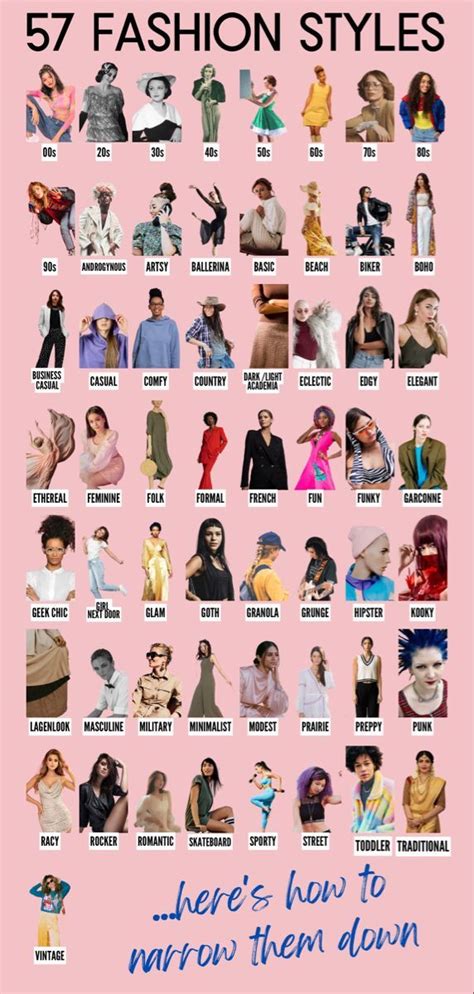 Different Types Of Style In Literature