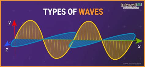 Different Types Of Waves