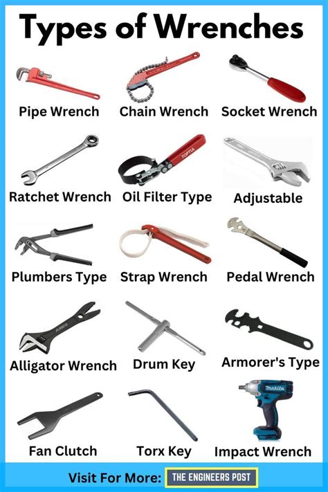 Different Types Of Wrenches
