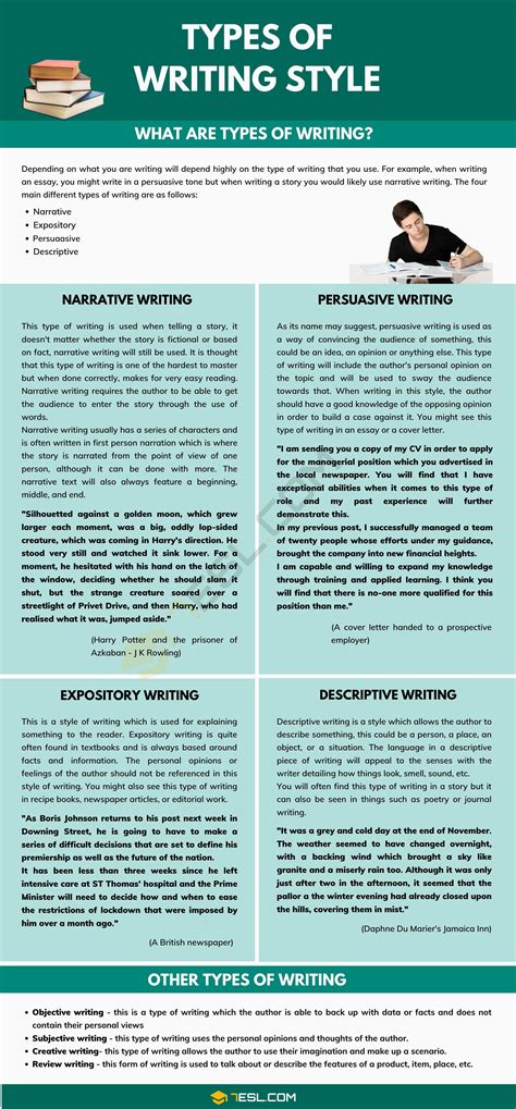 Different Types Of Writing Let 039 S Understand Types Of Informative Writing - Types Of Informative Writing