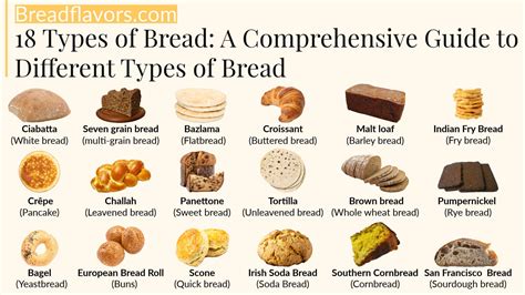 Different Varieties Of Bread