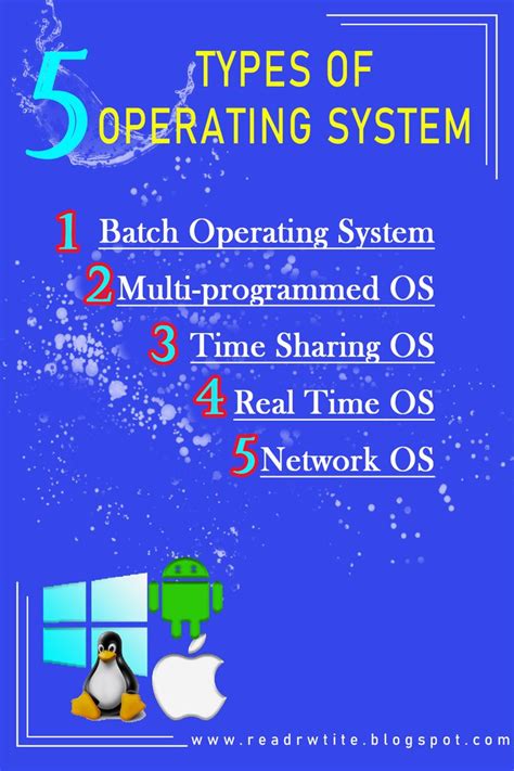 different views of operating system notes s