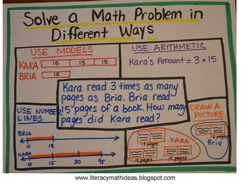 Different Ways To Solve Math Problems