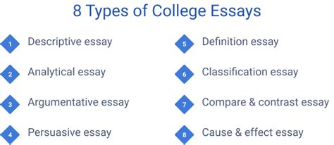 Read Different Types Of College Papers 