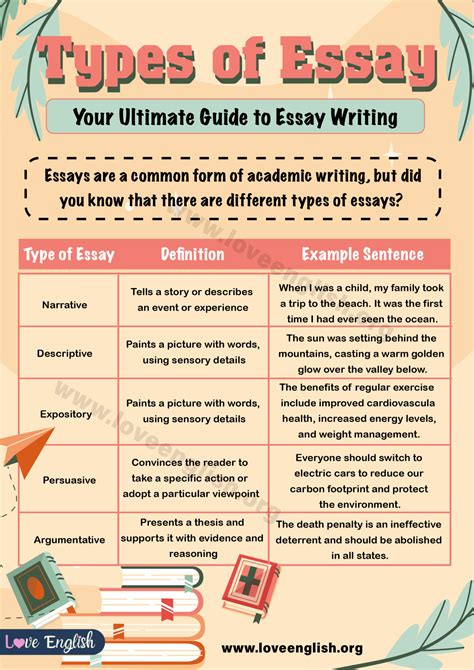 Read Different Types Of English Papers 