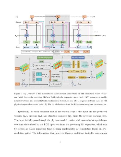 Differentiable Collaborative Patches For Neural Scene Representations