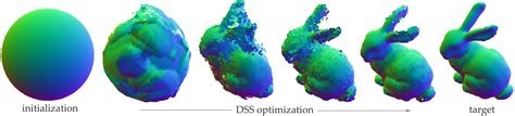 Differentiable Point Rendering Eth Zurich