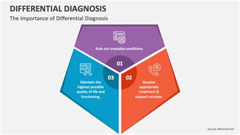 Differential Diagnosis