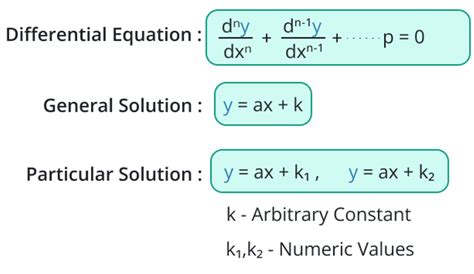 Differential Equation Calculator