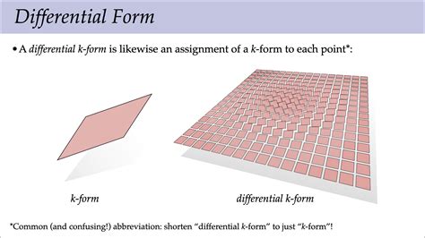 Differential Forms And The Geometry Of General Relativity