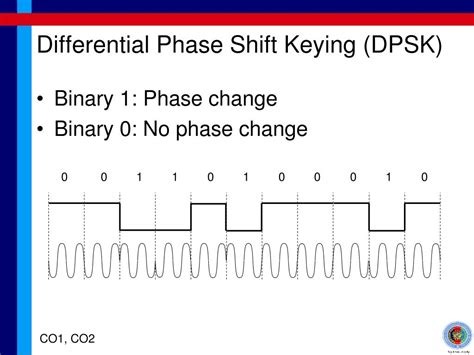 Differential Phase Shift Keying