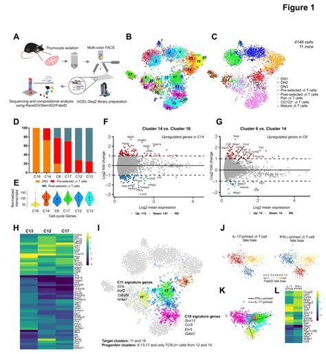 Differential Transcriptome Expression In Human Nucleus Accumbens - Yu4d