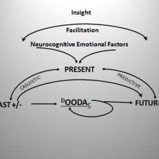 Full Download Differential Priming Effect For Subliminal Fear And 
