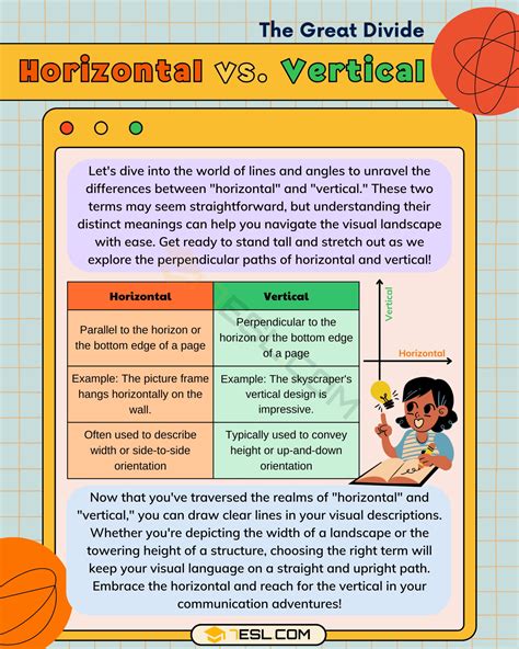 Differentiate Between Horizontal And Vertical Division Of Power