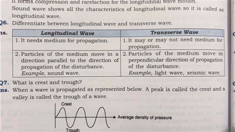 Differentiate Between Longitudinal Wave And Transverse Wave